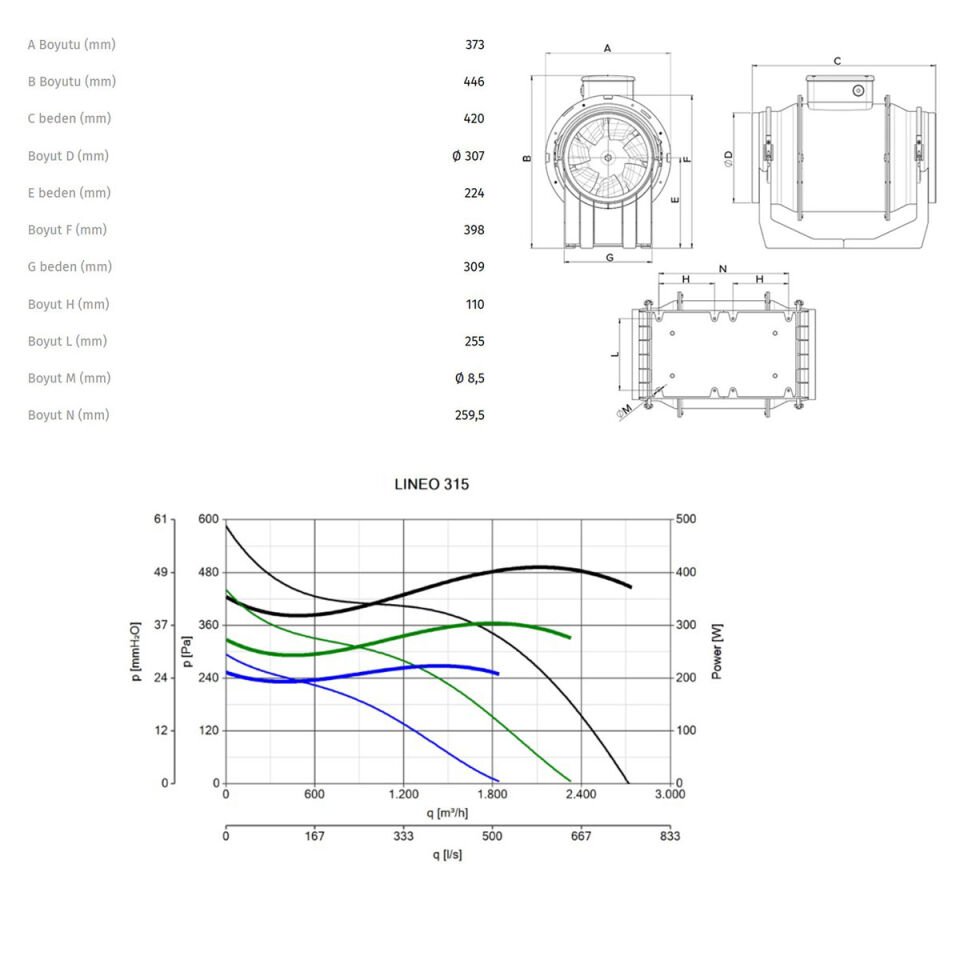 Vortice Lineo315 Çift Kademeli Sessiz Kanal Tipi Plastik Fan