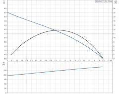 Grundfos Sololift2 D-2 Duş ve Lavabo Atık Tahliye Pompası