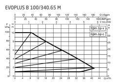DAB Evoplus B 100/340.65 (340 mm) Frekans Konvertörlü Flanşlı Sirkülasyon Pompası DN65 10 mss 42 m³/h
