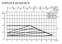 DAB Evoplus B 40/360.80 (360 mm) Frekans Konvertörlü Flanşlı Sirkülasyon Pompası DN80 4 mss 36 m³/h