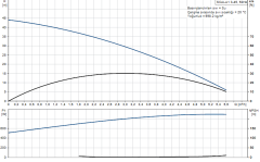 Grundfos Scala1 3-45 Sessiz Otomatik Hidrofor No Plug 4.5 Bar 5.6 m³/h