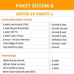Solar Paket Güneş Enerjisi Sistemi Bağ Evi Paketi 4