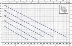 Pedrollo TOP-4 N Flatörlü Plastik Gövdeli Drenaj Dalgıç Pompa 13 mss  18 m³/h