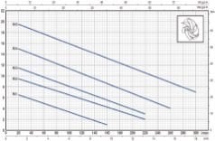 Pedrollo RXm 3 Flatörlü Full Paslanmaz Drenaj Dalgıç Pompa Monofaze(220 Volt) 12 mss 13.2 m³/h