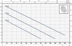 Pedrollo TOP 5 GM Gizli Flatörlü Drenaj Dalgıç Pompa Plastik Gövdeli